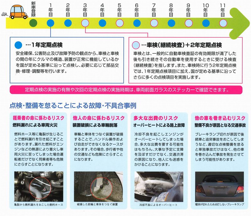 点検のスケジュール